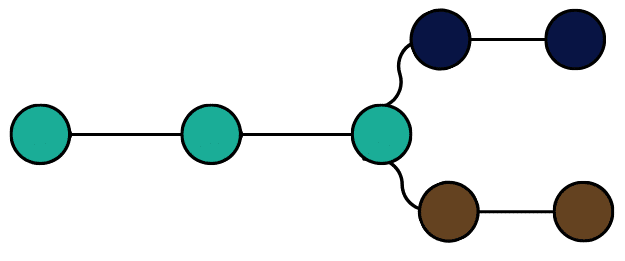 what-is-a-branch-in-git-and-the-importance-of-git-branches